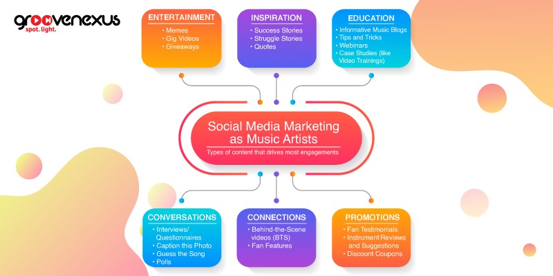 Social-Media-Marketing-for-Music-Artists