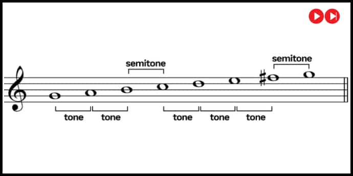 Major Scale 1