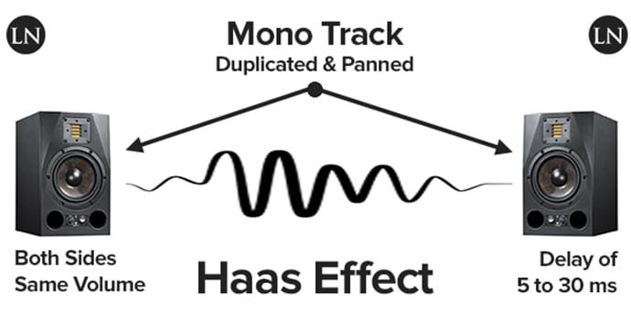 What-is-the-Haas-Effect