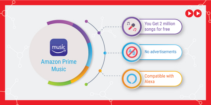 Amazon Prime Music top music streaming services