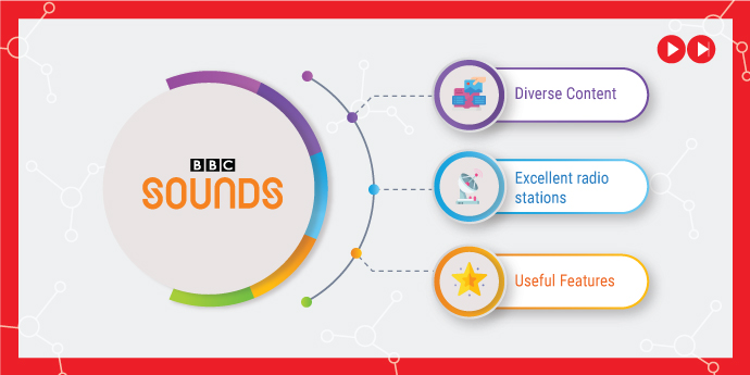 BBC Sounds what is the best music streaming service