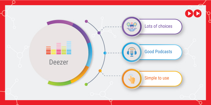 Deezer music streaming services compared
