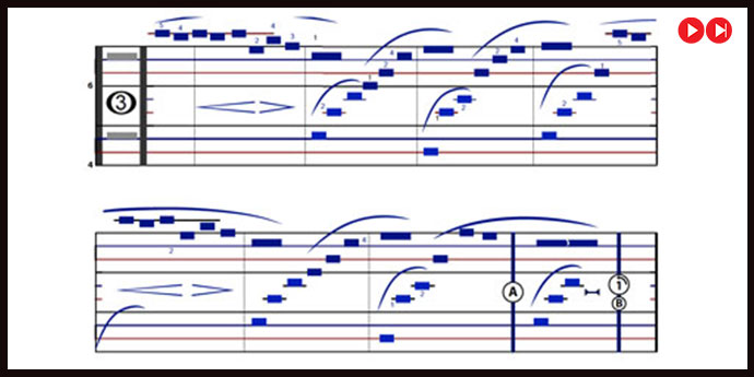 Dodeka Music Notation
