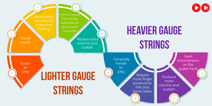 Guide of Acoustic Guitar Strings