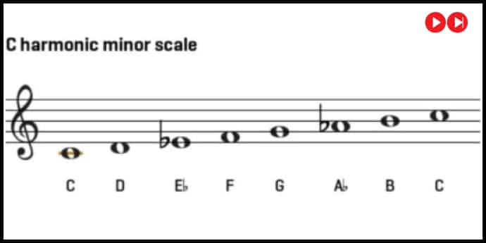 Harmonic Minor