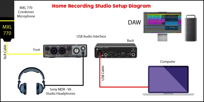Home Recording Studio Setup Diagram Bing images