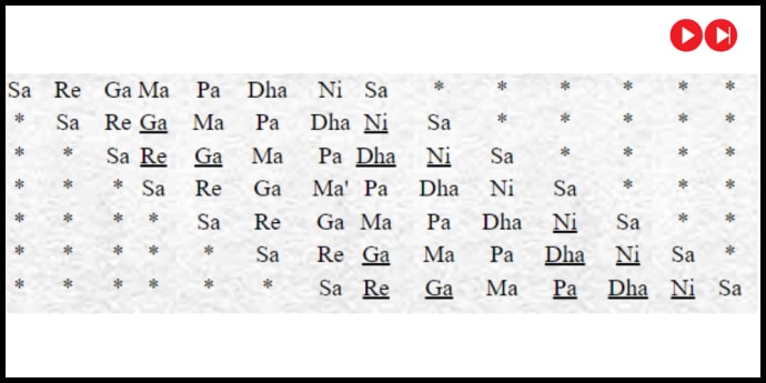 Indian Music Scales