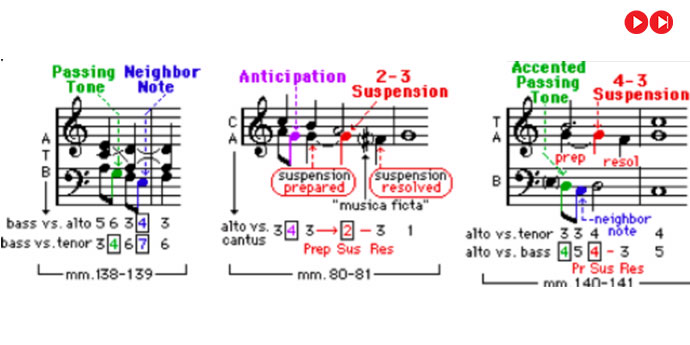 Non chord tones chart
