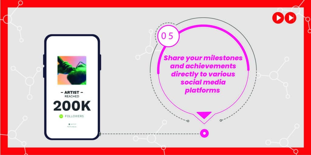 Share your milestones and achievements directly to various social media platforms