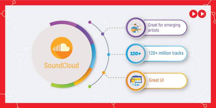 SoundCloud which music streaming service is best