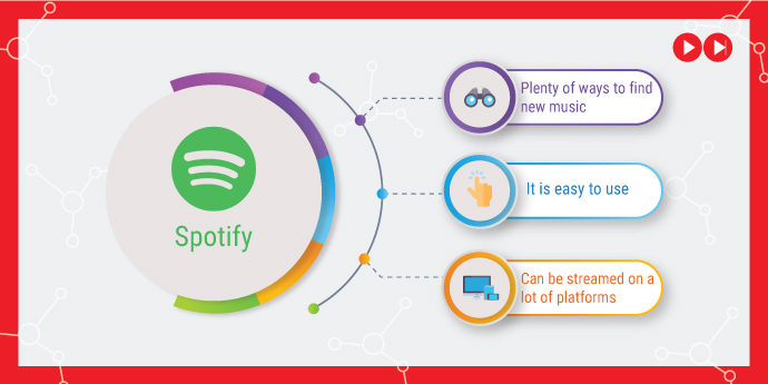 Spotify free music streaming services