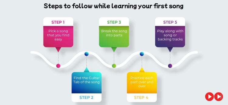 Steps to follow while learning your first song