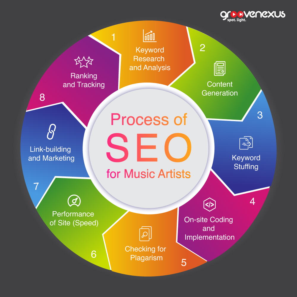 music search engine