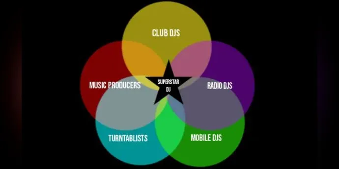 The Most Popular Types of DJ: A Comprehensive Guide